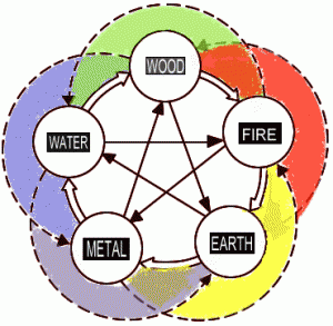 five-elements-diagram-a copy